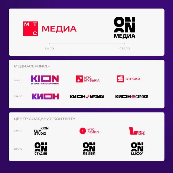 МТС Медиа стал On Медиа: ребрендинг экосистемы